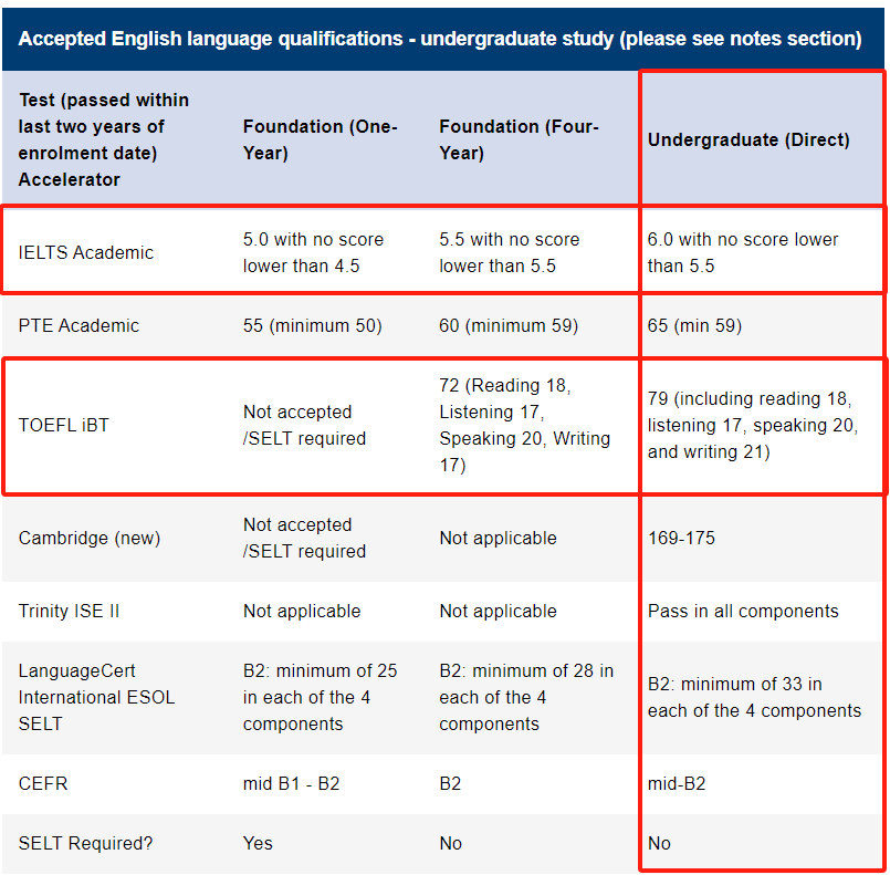 Heriot-Watt University language requirement