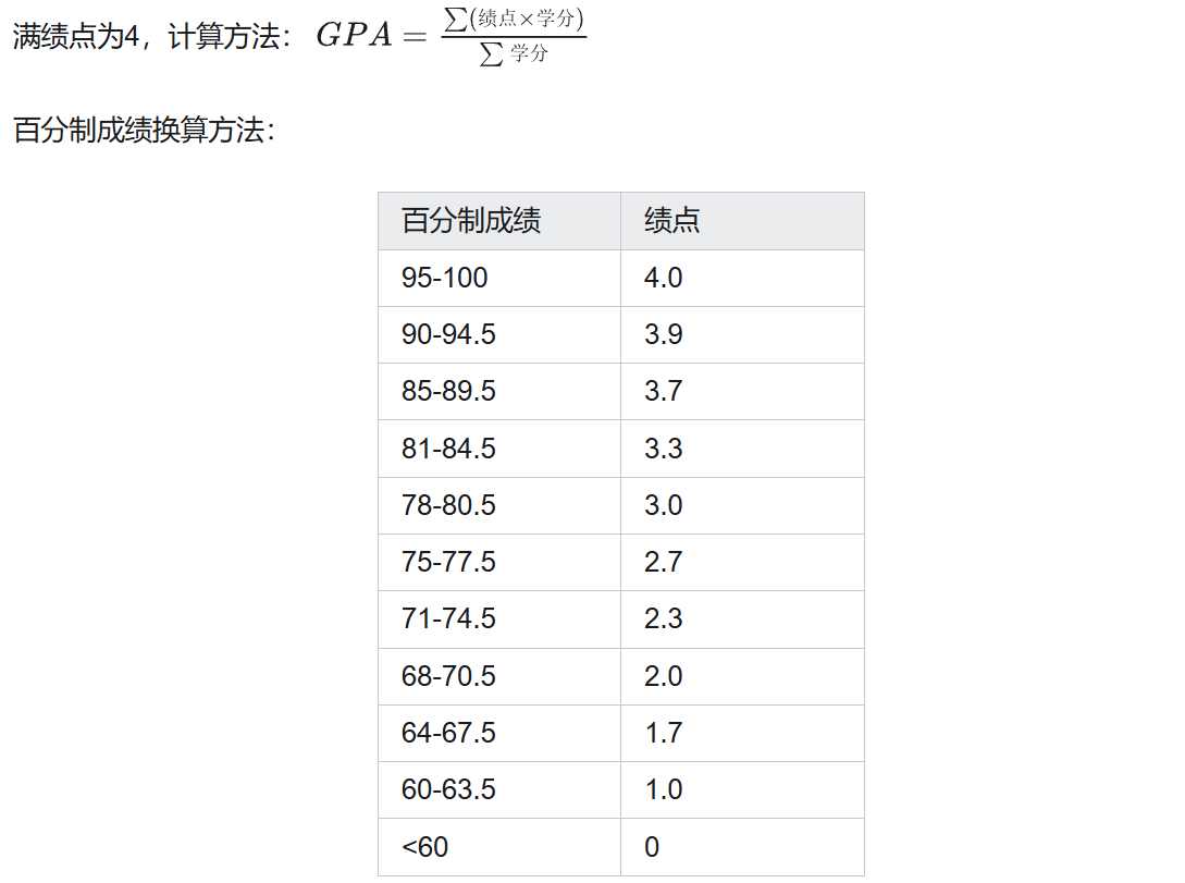 OUC GPA rule